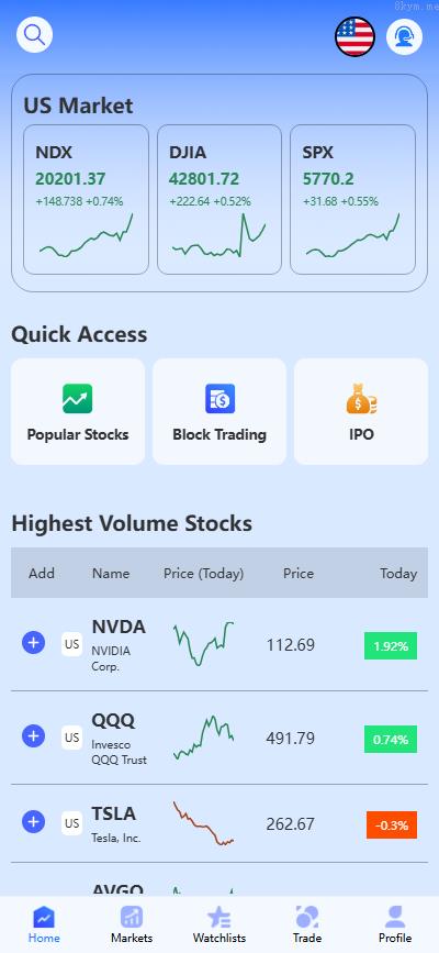 全新海外美股 期货现货 秒合约 多语言 交易所 控制订单 AI量化