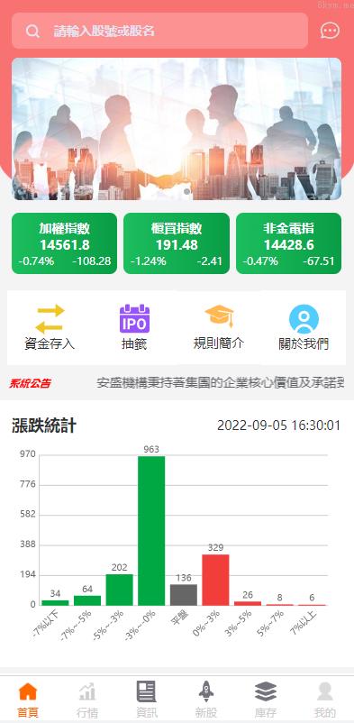 多语言 股票配资 双UI股票配资源码 台湾股票系统 申购折扣交易系统 海外搭建部署源码